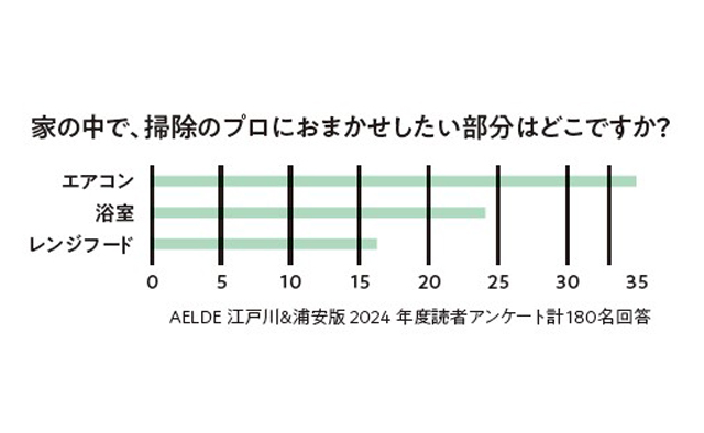 ベアーズ　エアコンクリーニング徹底解剖！