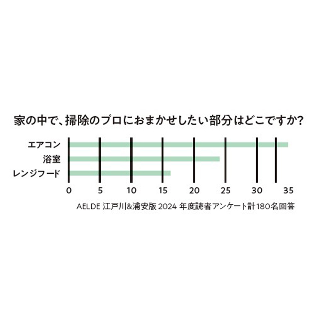 ベアーズ　エアコンクリーニング徹底解剖！